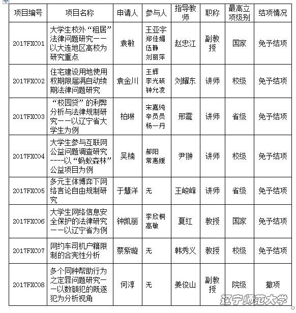 脱衣秀